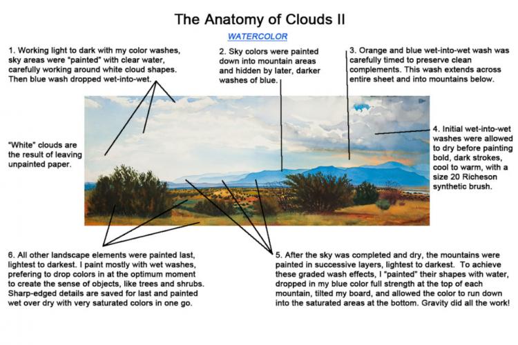 Анатомия облаков