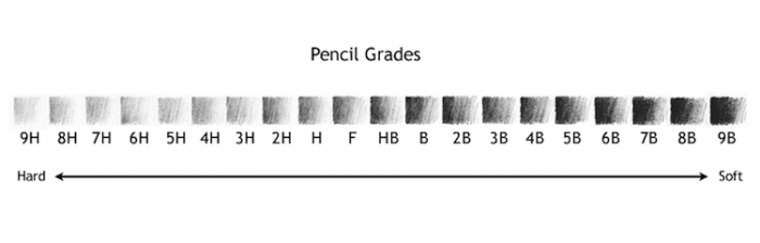 Шкала жесткости (мягкости) карандашей