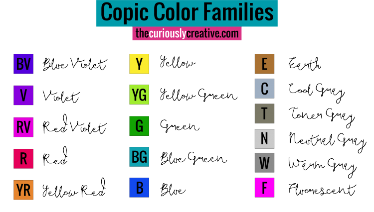 Цветовые группы Copic