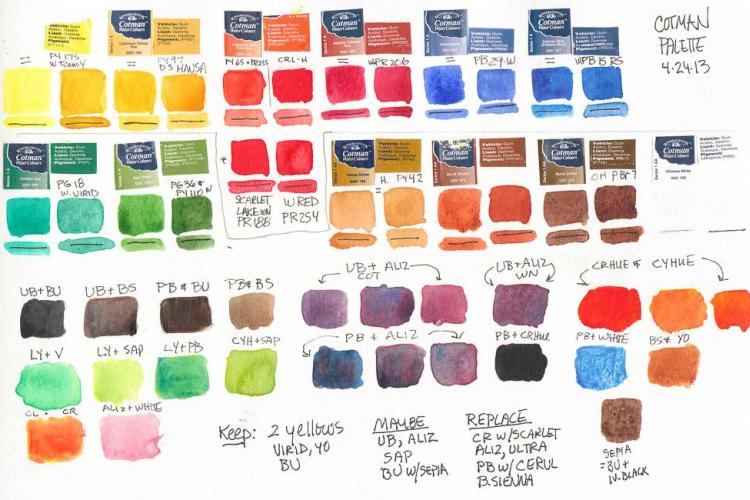 Сравнение брендов акварельных красок